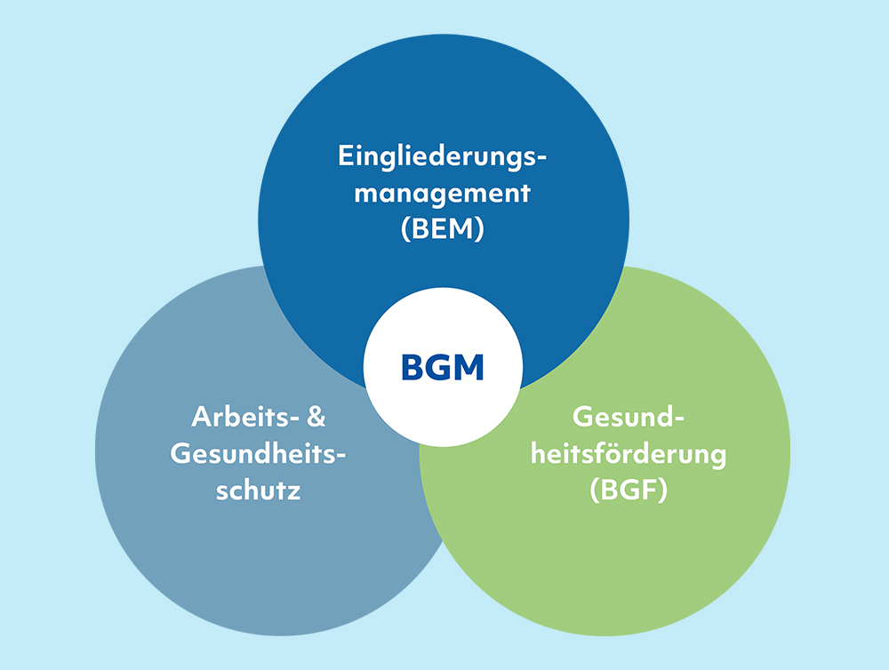 Betriebliches Gesundheitsmanagement bei Klein