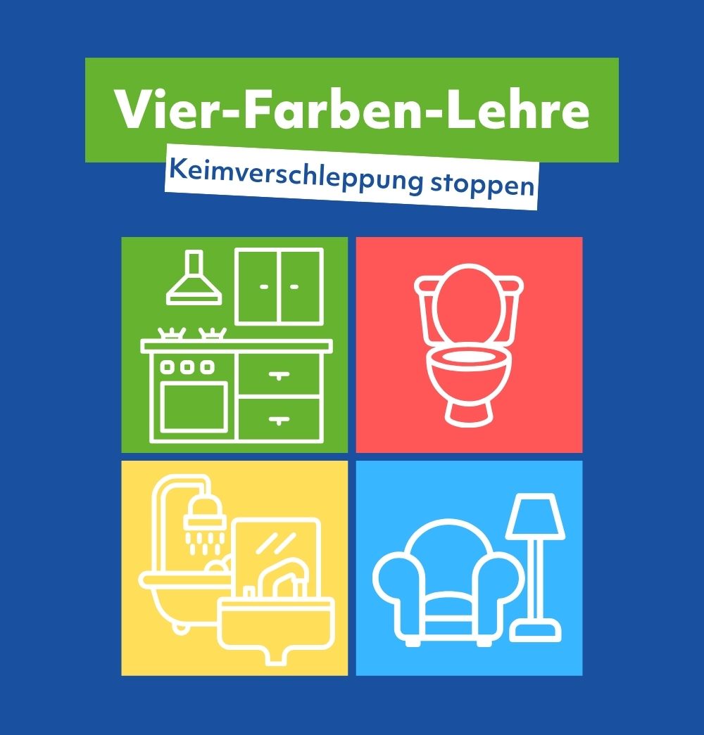 Icons der Vier-Farben-Lehre: Küche grün, Mobiliar blau, Sanitärbereich gelb, WC-Bereich rot